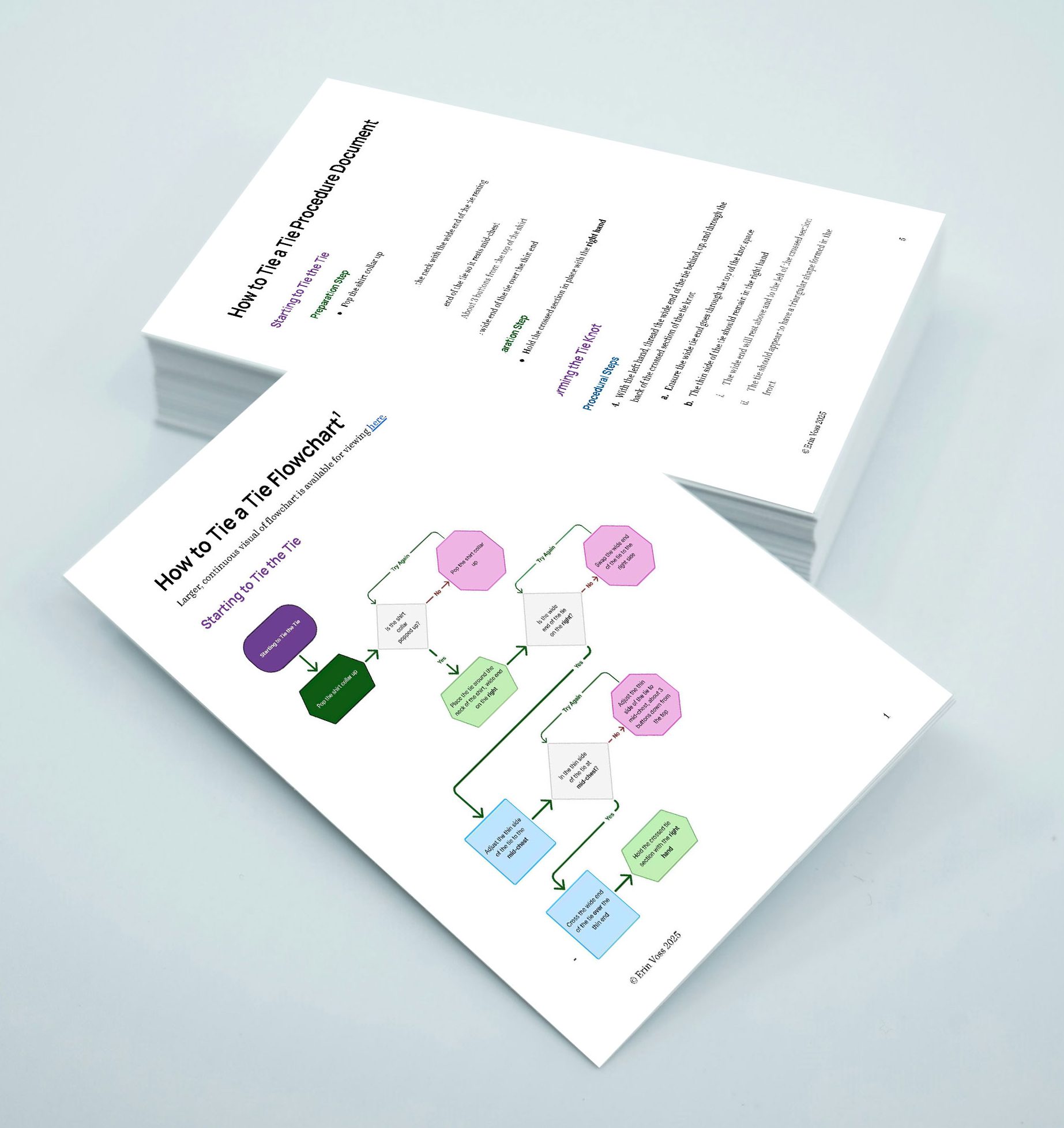 Process Flowchart – EV Collaborative Design