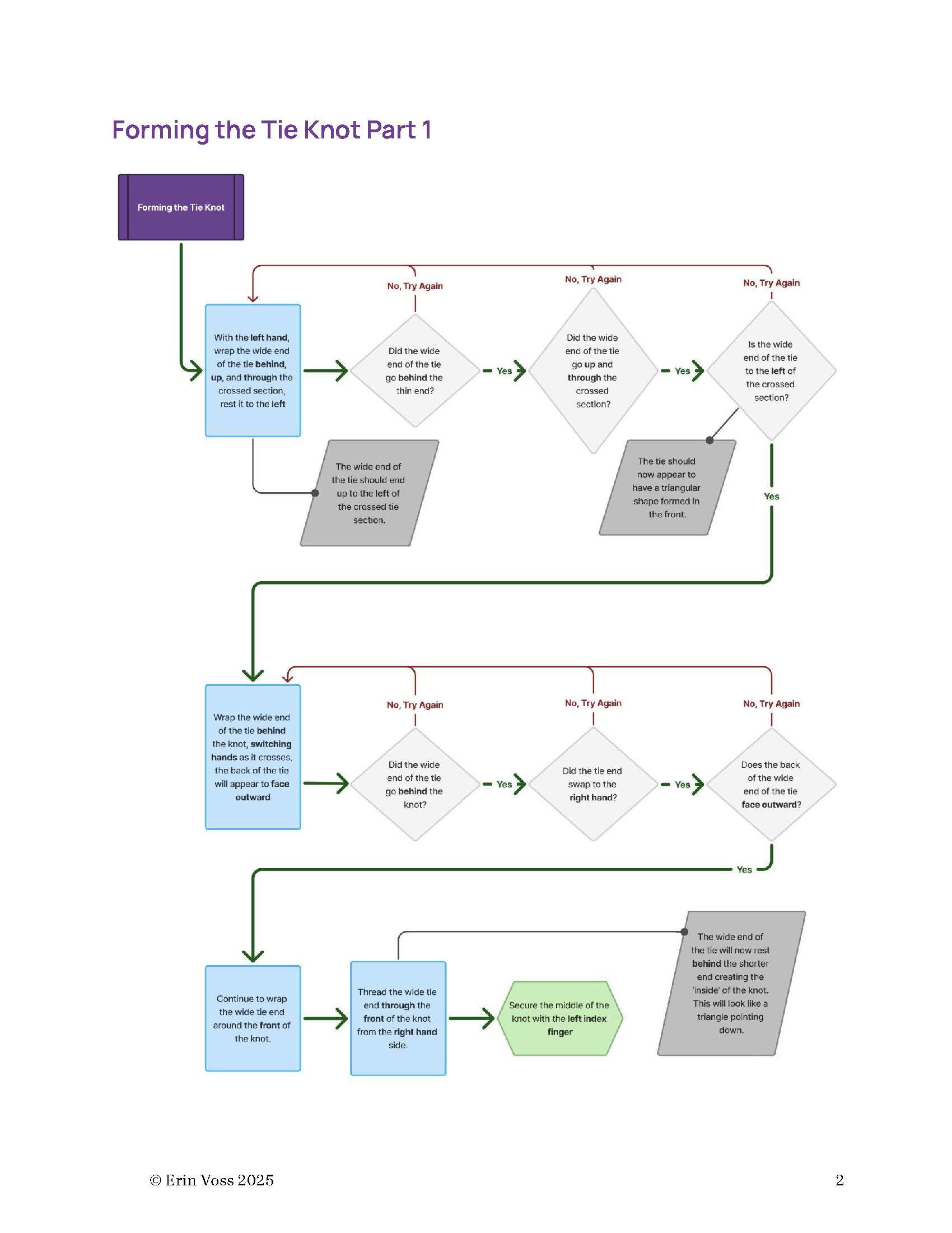 Process Flowchart – EV Collaborative Design