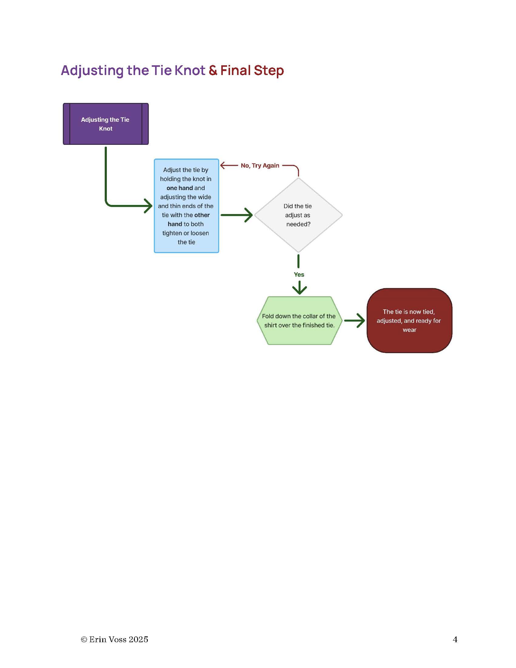 Process Flowchart – EV Collaborative Design